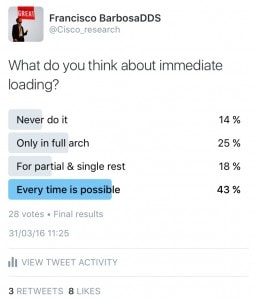 poll about immediate loading