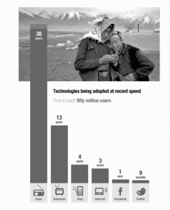 we adopt suture, implant and other techniques much more faster