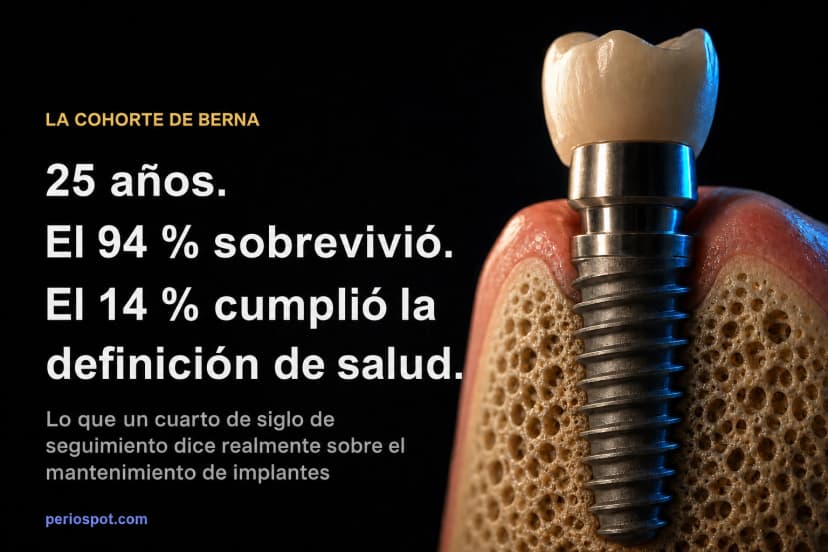 Implantes a 25 años: sobrevivió el 94 %; solo el 14 % cumplió la definición de salud