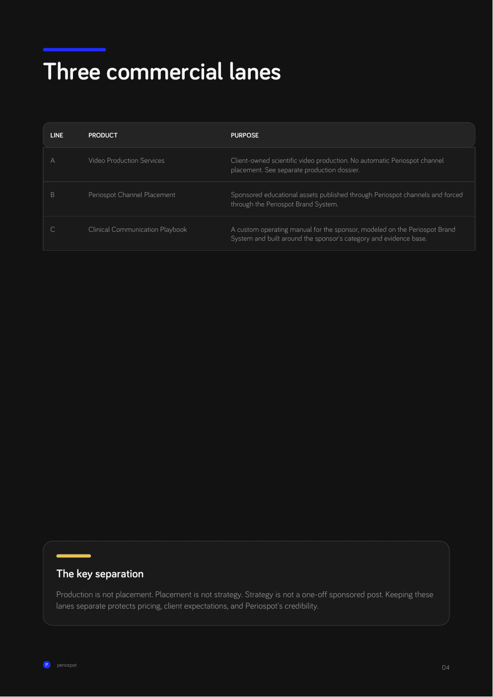 Partnership dossier page showing the three commercial lanes
