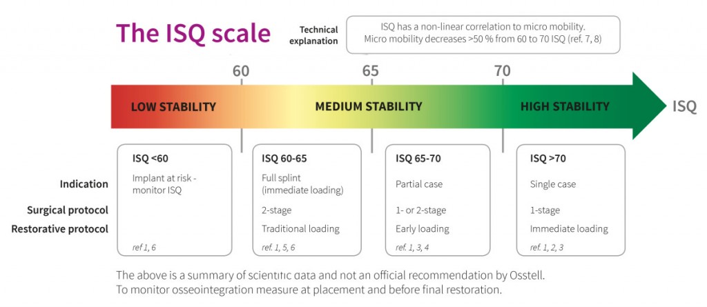 The ISQ Scale Model Osstell-e1426843582494