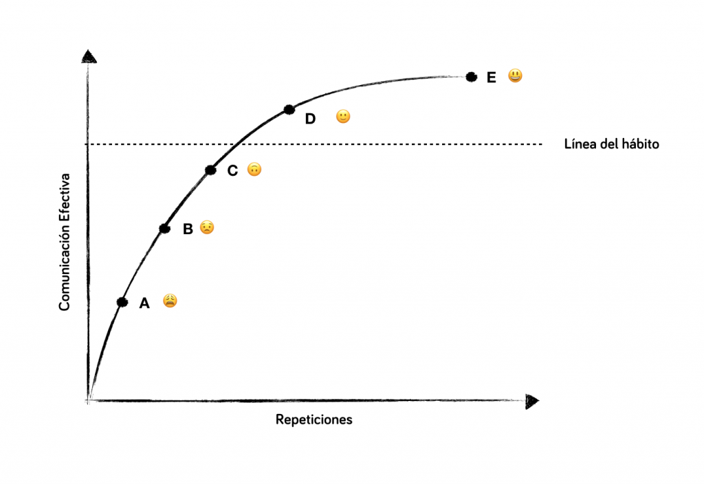 Captura de pantalla a las ..